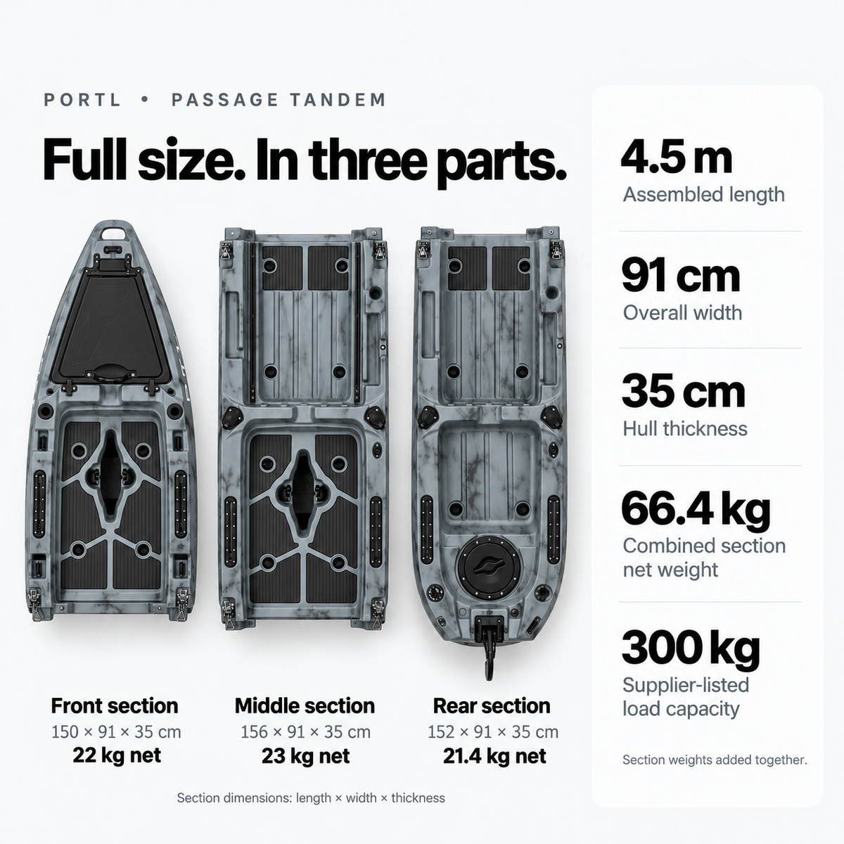 Passage Tandem dimensions and individual hull section weights: 4.5 m assembled length and 66.4 kg combined section weight